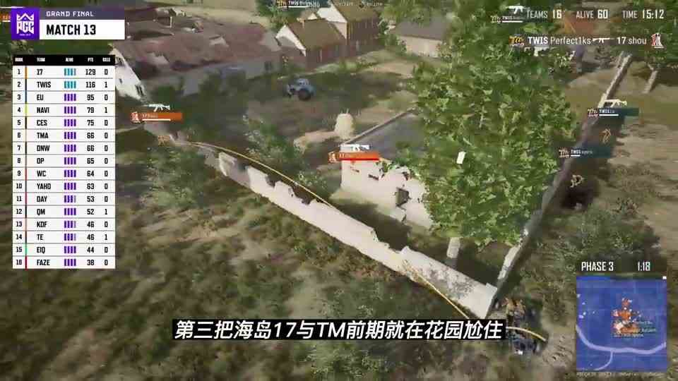 PGC总决赛第三天打完，17战队第一被反超，冠军争夺再现悬念！