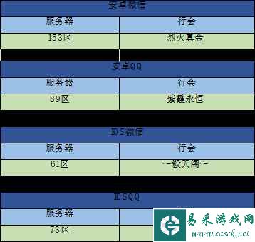 热烈庆祝热血传奇手游第七届天下第一战冠军荣耀诞生！