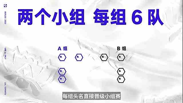 2022英雄联盟全球总决赛赛制讲解