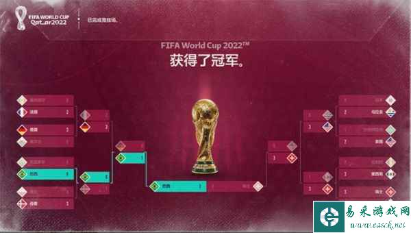 2022FIFA世界杯鏖战开启，FIFA Online 4邀您共聚足球盛宴