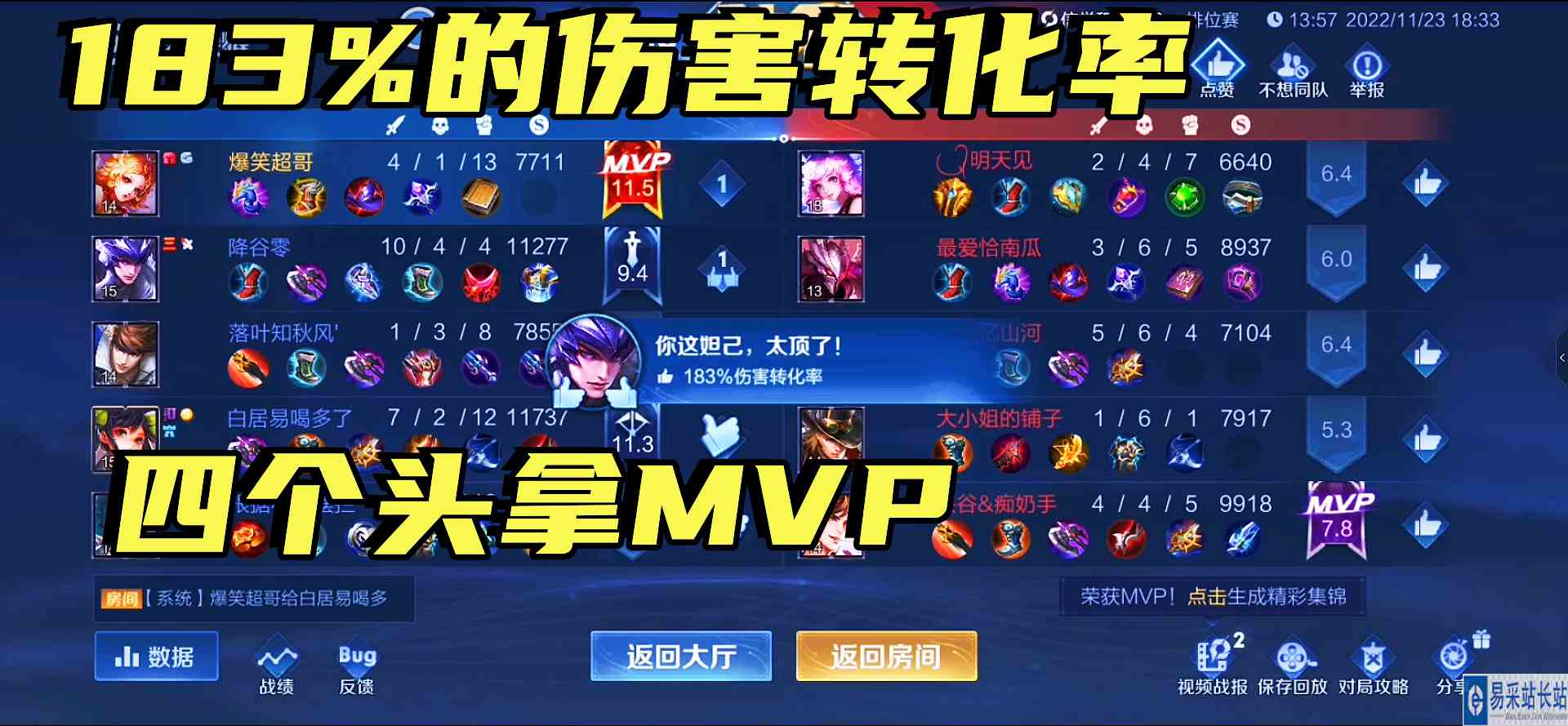 用妲己打出了183%的伤害转化率，简直是太赞了，MVP实至名归！#头号玩家计划