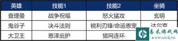《重返帝国》鬼谷子使用说明，平民剑士队新救星！