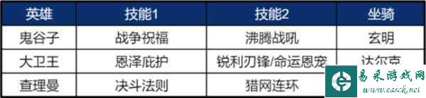 《重返帝国》鬼谷子使用说明，平民剑士队新救星！