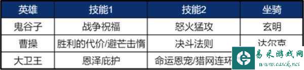 《重返帝国》鬼谷子使用说明，平民剑士队新救星！