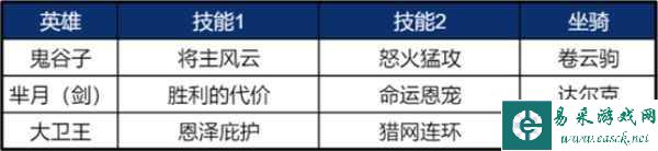 《重返帝国》鬼谷子使用说明，平民剑士队新救星！