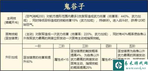 《重返帝国》鬼谷子使用说明，平民剑士队新救星！