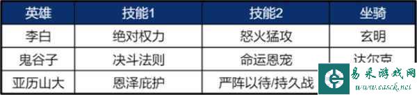 《重返帝国》鬼谷子使用说明，平民剑士队新救星！