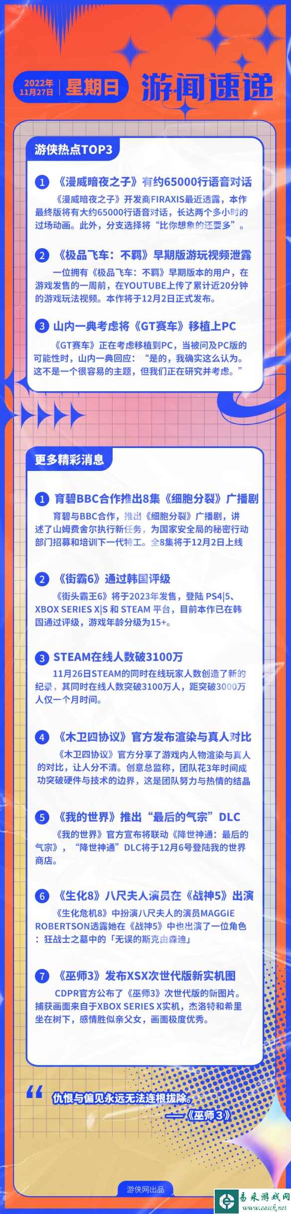 游侠早报：《暗夜之子》6.5万行对话 《GT7》考虑上PC