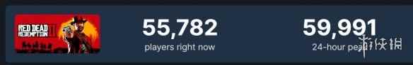 《荒野大镖客2》Steam同时在线达6万人！刷新历史纪录