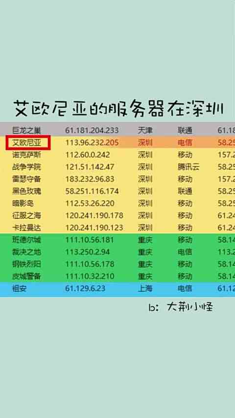 这下终于知道怎么玩游戏不卡了