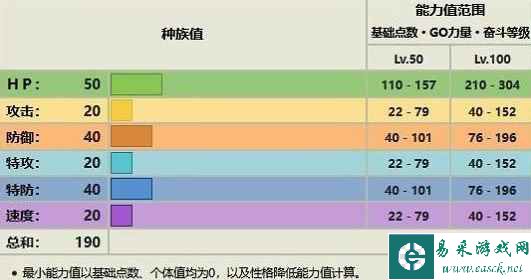 《宝可梦朱紫》露力丽怎么进化