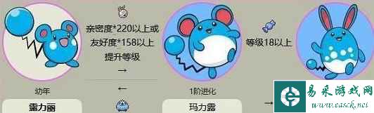 《宝可梦朱紫》露力丽怎么进化