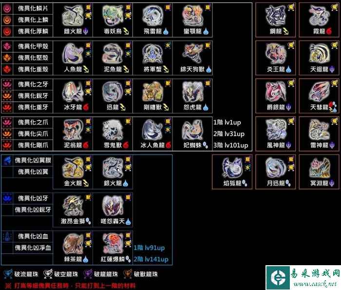 怪物猎人曙光狂化技能效果介绍 狂化有什么用