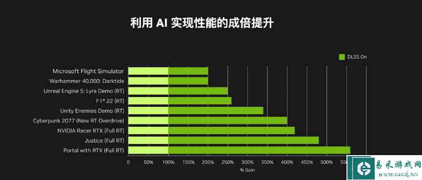 易采游戏网