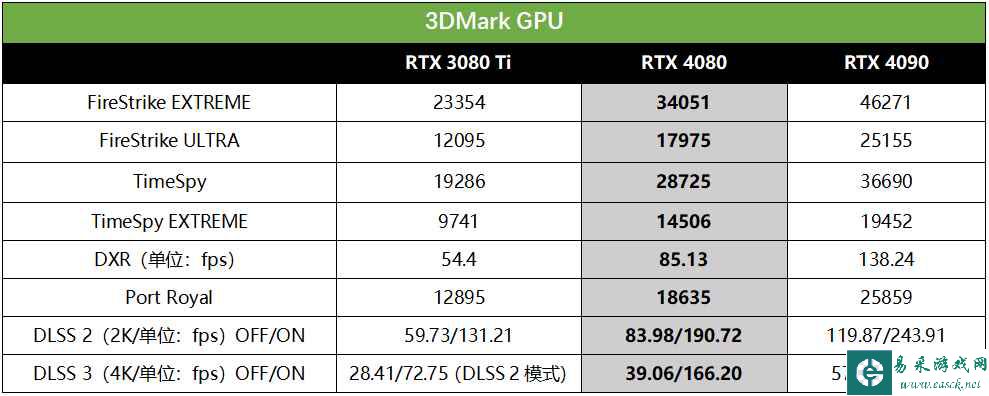 易采游戏网