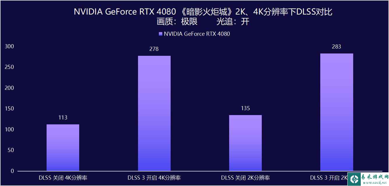 易采游戏网