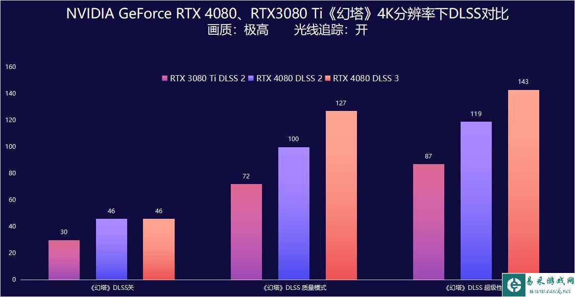 易采游戏网