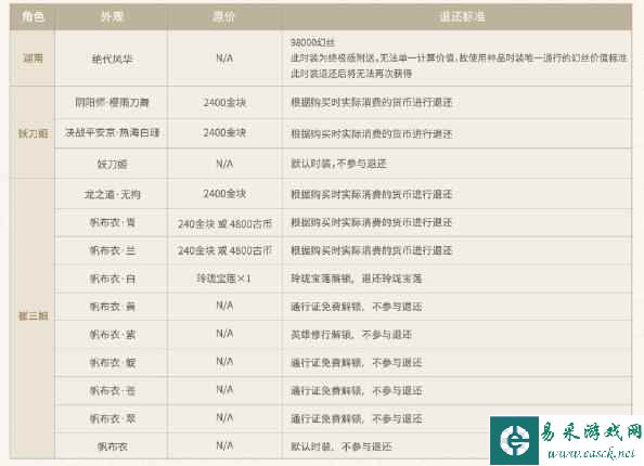 《永劫无间》时装退还教程
