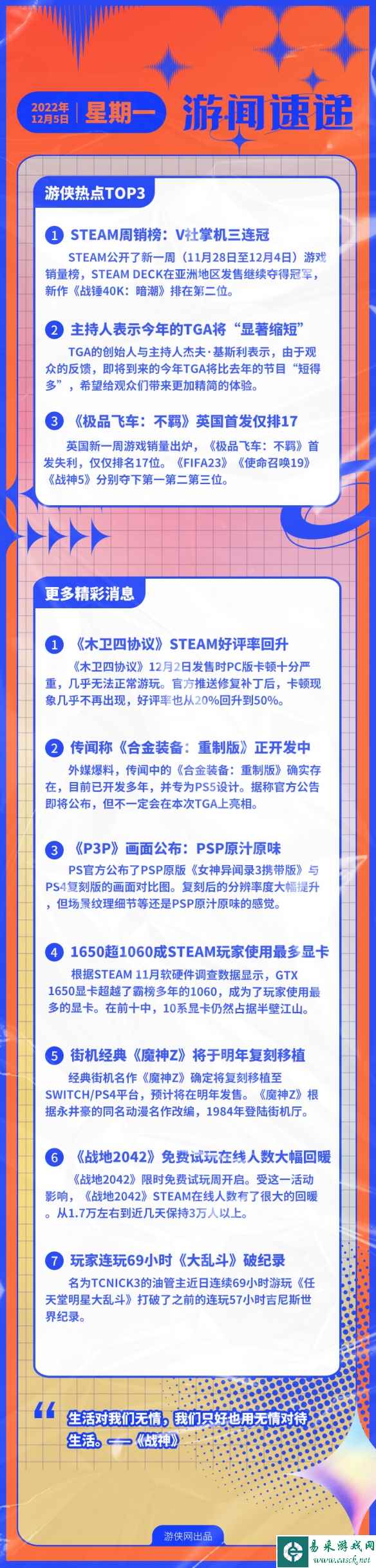 游侠早报：TGA将更精简 《极品飞车：不羁》首发失利