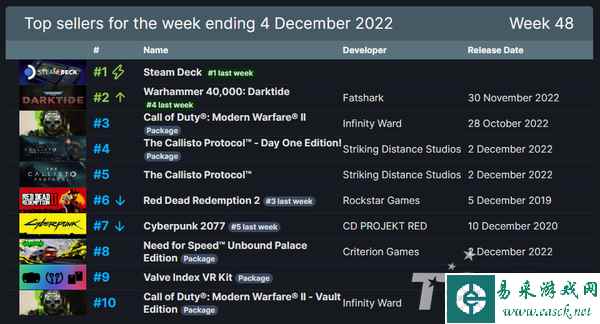 /review/2022/12-05/64881.shtml