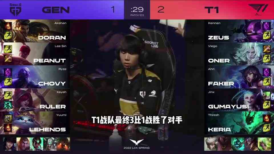 Faker再创传奇，20连胜夺得生涯第十冠，成史上第一人！