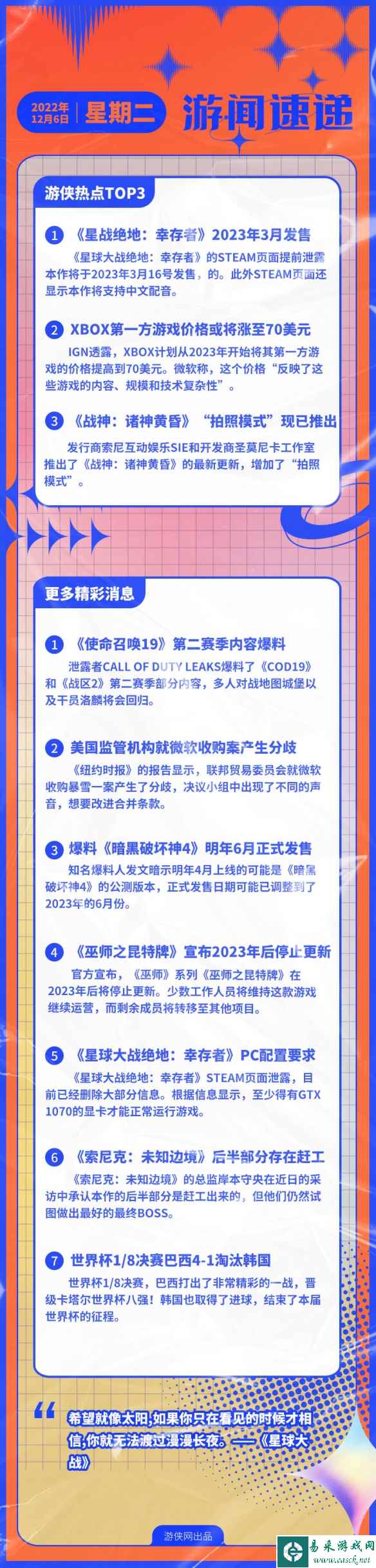 游侠早报：星战绝地新作发售日曝光 Xbox第一方涨价