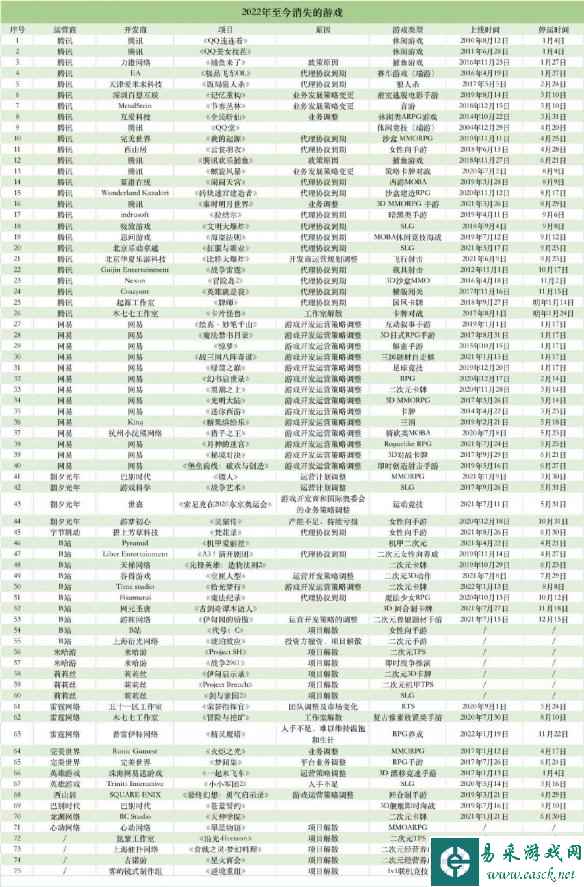 游侠晚报：腾讯停运/取消26款游戏 巫师3中文配音首曝