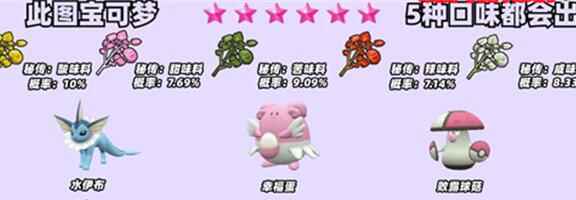 《宝可梦朱紫》秘传调味料获取攻略