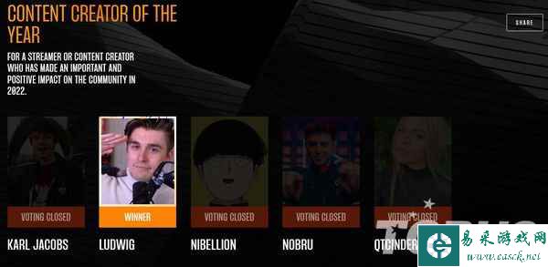 TGA2022获奖名单公布：《艾尔登法环》荣获年度最佳游戏！