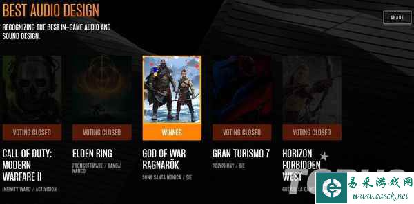 TGA2022获奖名单公布：《艾尔登法环》荣获年度最佳游戏！