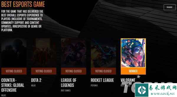 TGA2022获奖名单公布：《艾尔登法环》荣获年度最佳游戏！