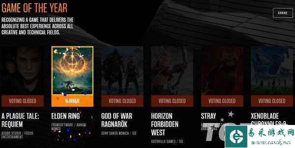 TGA2022获奖名单公布：《艾尔登法环》荣获年度最佳游戏！