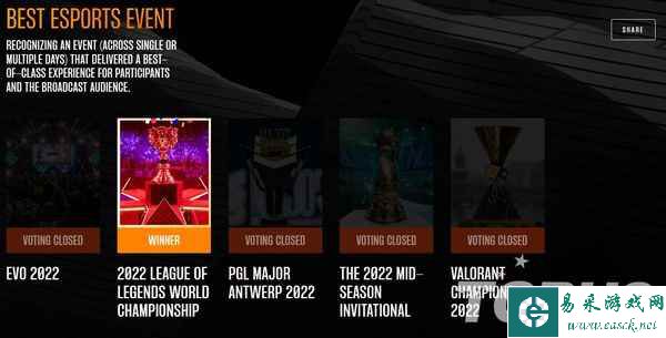 TGA2022获奖名单公布：《艾尔登法环》荣获年度最佳游戏！