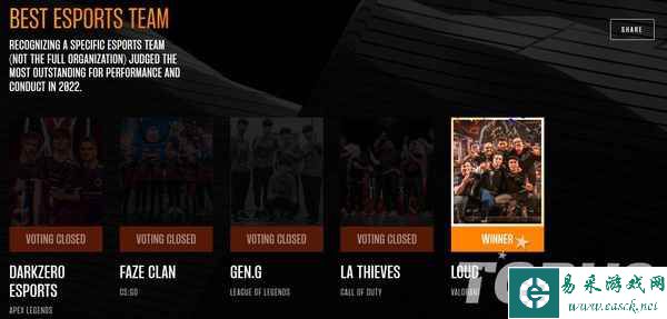 TGA2022获奖名单公布：《艾尔登法环》荣获年度最佳游戏！