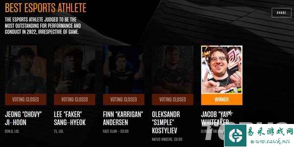 TGA2022获奖名单公布：《艾尔登法环》荣获年度最佳游戏！