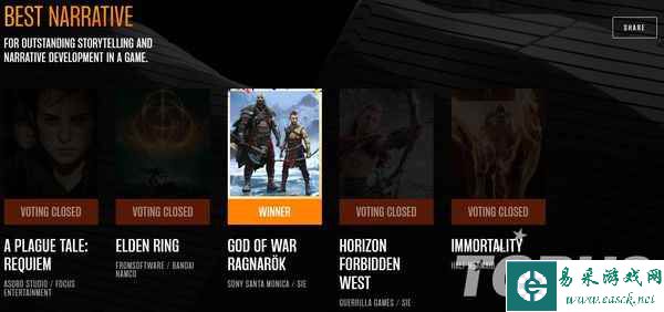 TGA2022获奖名单公布：《艾尔登法环》荣获年度最佳游戏！