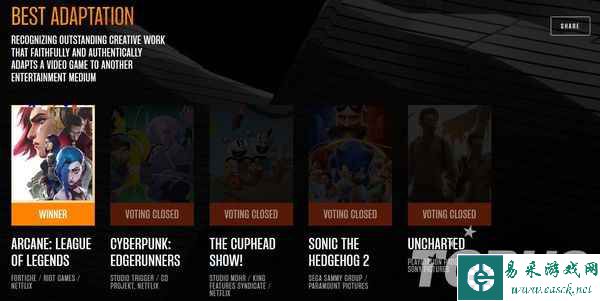 TGA2022获奖名单公布：《艾尔登法环》荣获年度最佳游戏！