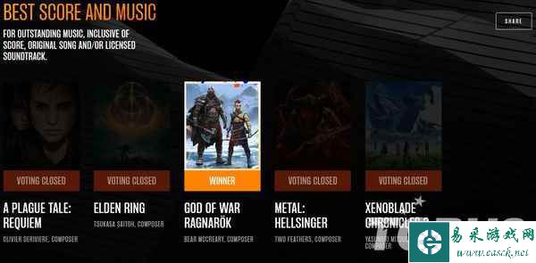 TGA2022获奖名单公布：《艾尔登法环》荣获年度最佳游戏！