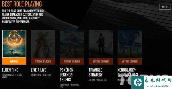 TGA2022获奖名单公布：《艾尔登法环》荣获年度最佳游戏！