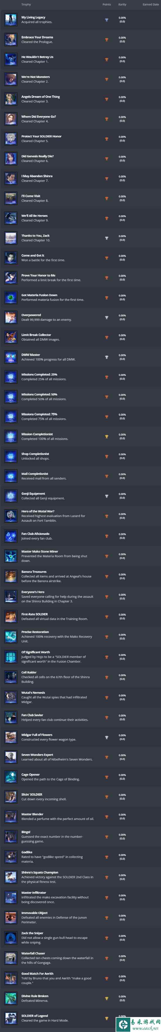 《FF7：核心危机 重聚》PS奖杯列表公布！包含难度杯