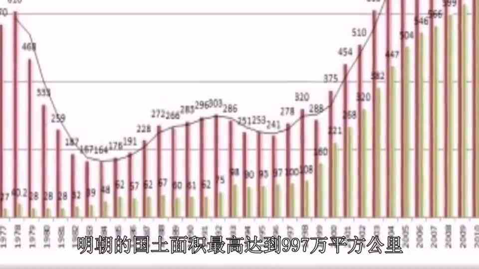 明清实力对比，如果巅峰时期对决，小伙伴们认为那方会胜（1）