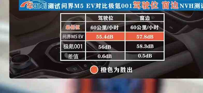 前面我们测试的极氪在上完胜宝马，这次又换了一个对手，结果就输得没边了