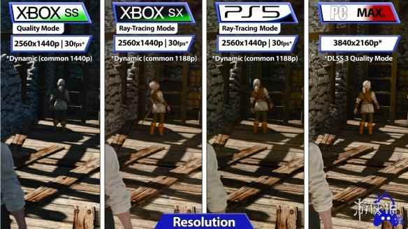 《巫师3》次世代版PS5/Xbox/PC画面对比 PS5加载最快