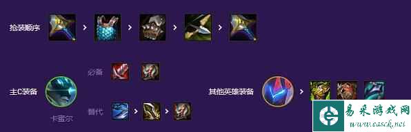 《金铲铲之战》s8AI程序阵容搭配