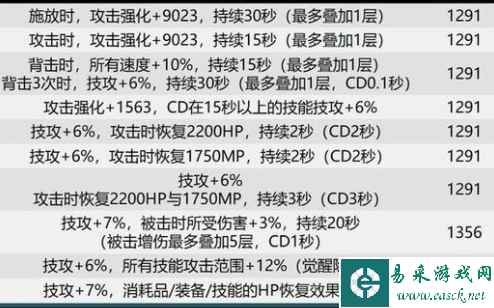 dnf巴卡尔武器贴膜属性汇总