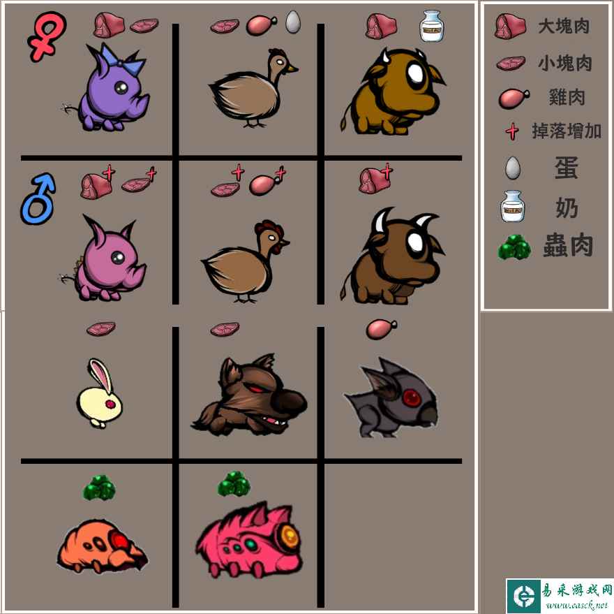 精灵的社保农场肉获取方法 肉怎么获得