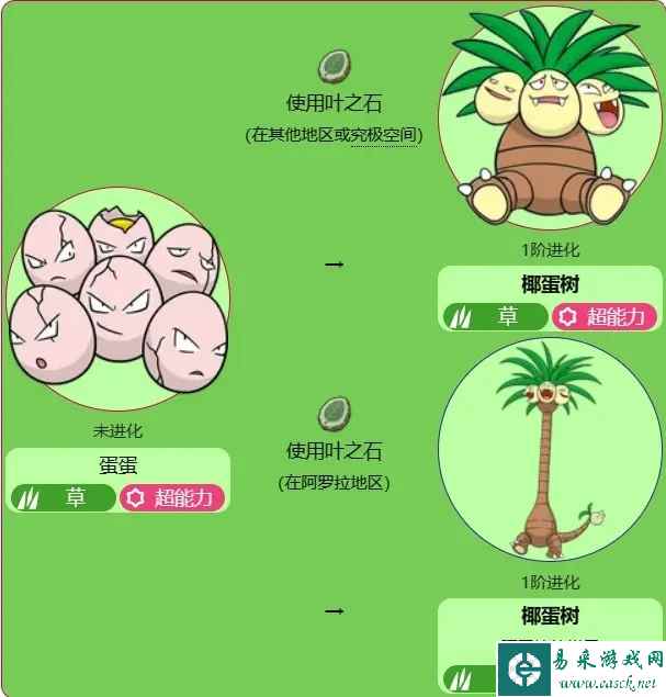 宝可梦朱紫椰蛋树性格选择及配招推荐