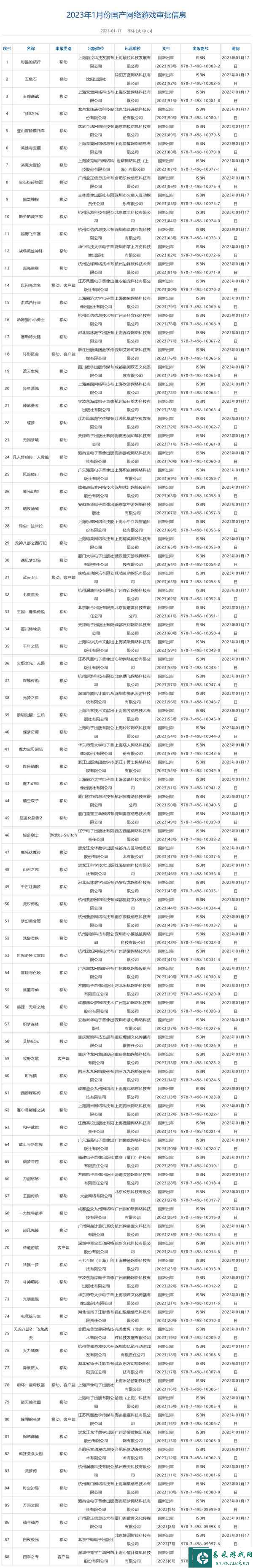 2023年1月国产网络游戏版号名单下发