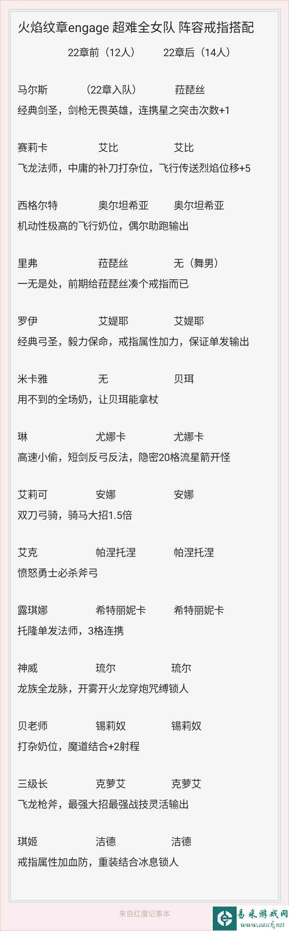 火焰纹章Engage超难经典全女队阵容戒指搭配分享