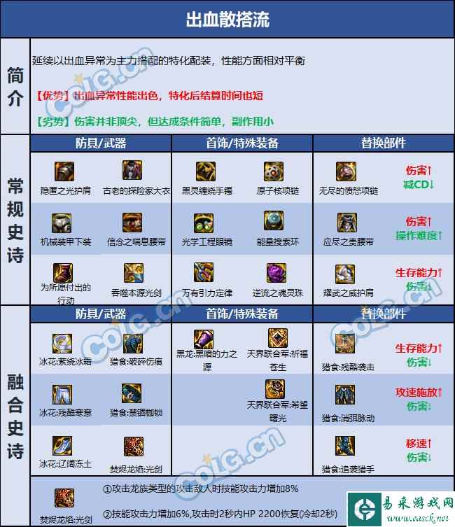 dnf剑魂装备搭配2023最新汇总 全流派装备搭配分享